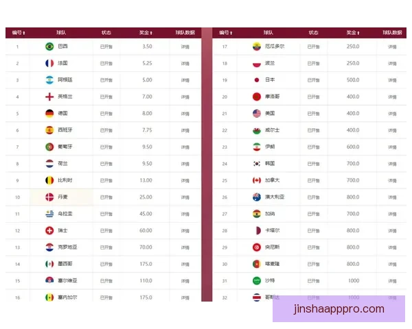 世界杯高赔率竞猜平台推荐助您赢取丰厚奖励尽享精彩赛事体验
