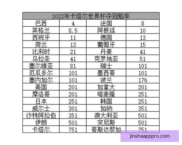 世界杯竞猜赔率全解析与赛果预测技巧深度指南