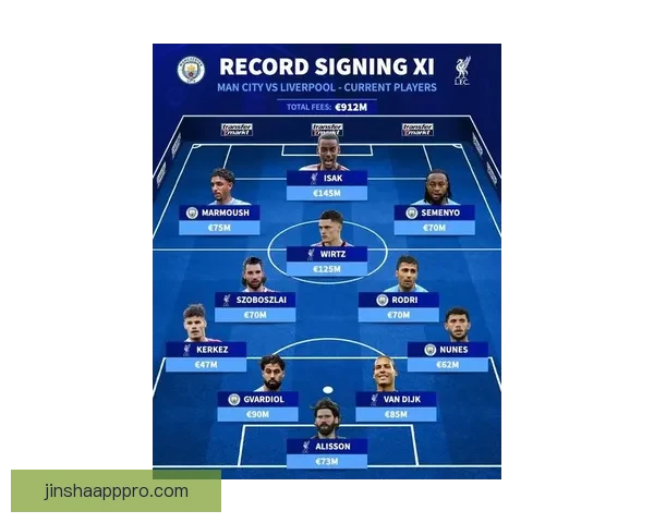 德转盘点马竞巴萨历史最贵阵容梅西亚马尔格列兹曼领衔豪阵强势登场 德转盘点马竞巴萨历史最贵阵容梅西亚马尔格列兹曼领衔豪阵强势登场