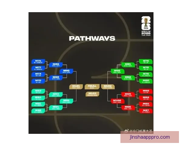 2026年世界杯参赛队伍全解析：新格局、新挑战与历史变革