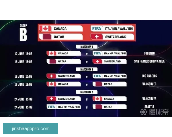 2026年世界杯参赛国家全解析及各国备战情况详细汇总