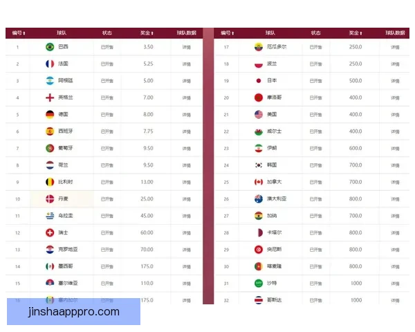 世界杯竞猜赔率全面对比分析为您解锁最佳投注策略